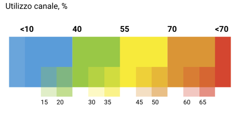 channel_utilization_en.png