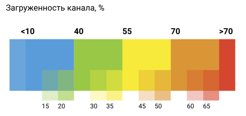 channel_utilization_en.png