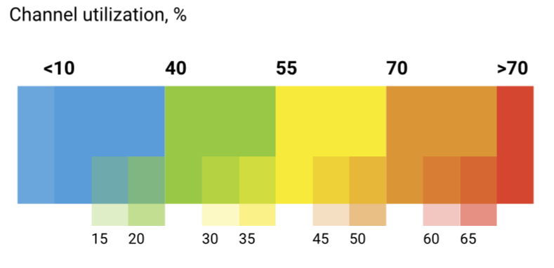 channel_utilization_en.png