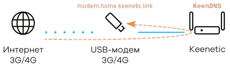 http-proxy-usb-01-en.png