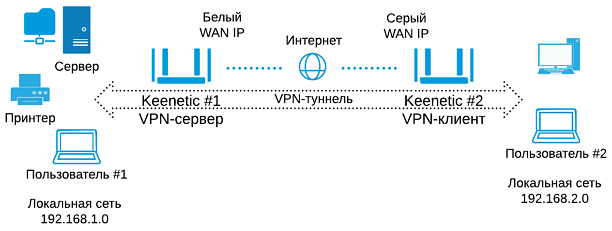 vpn-routing-01-en.png